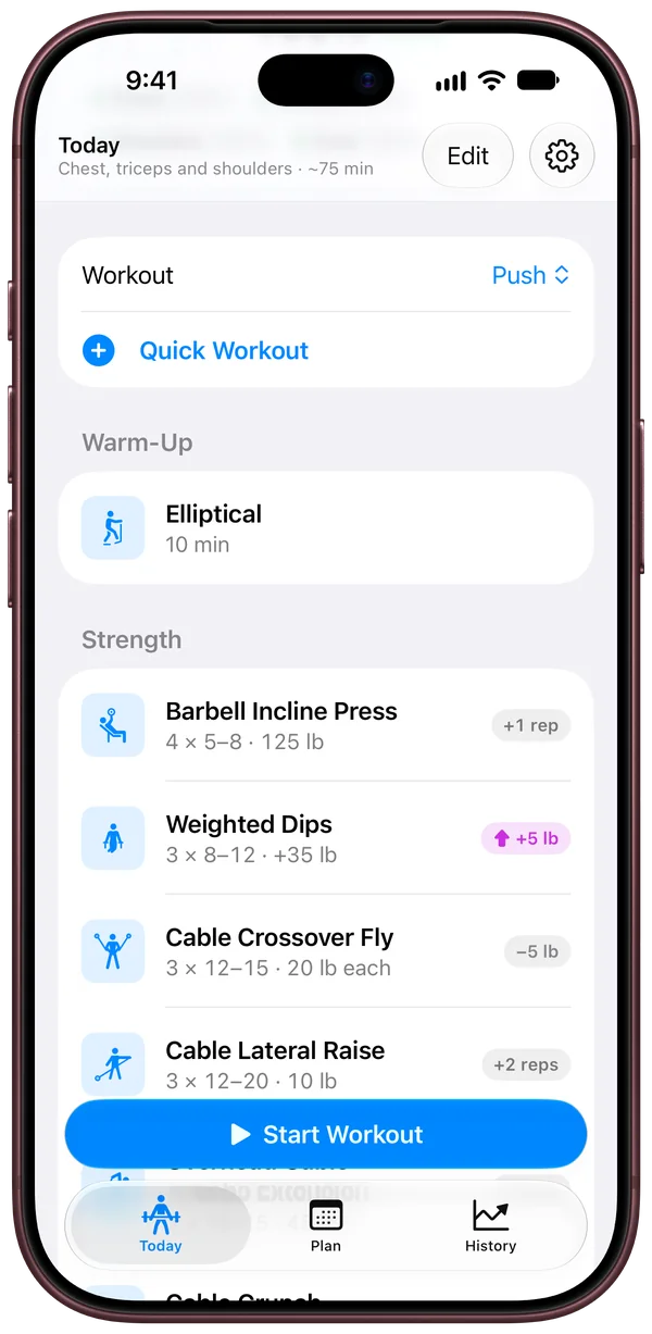 FITTR’s Today page before a Push workout: the elliptical warm-up, then each lift with today’s target, such as Barbell Incline Press 4 × 5–8 at 125 lb (+1 rep) and Weighted Dips (+5 lb), with a Start Workout button.