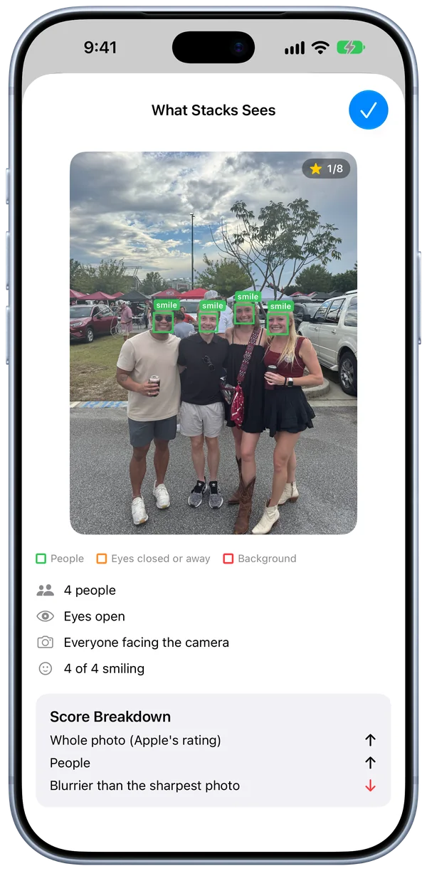 What Stacks Sees for a group photo: each face outlined, with 4 people, eyes open, everyone facing the camera and 4 of 4 smiling.